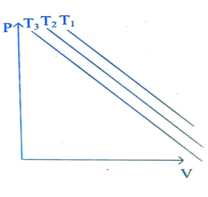 JEE Main 2023 (Online) 24th January Evening Shift Physics - Heat and Thermodynamics Question 31 English Option 3